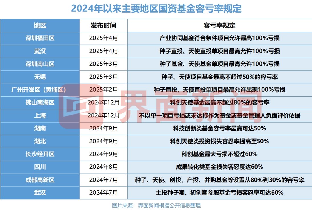 图片来源：界面新闻记者制图