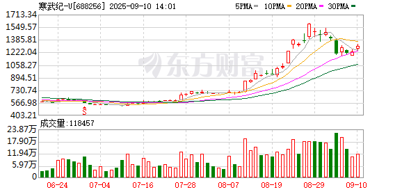 K图 688256_0